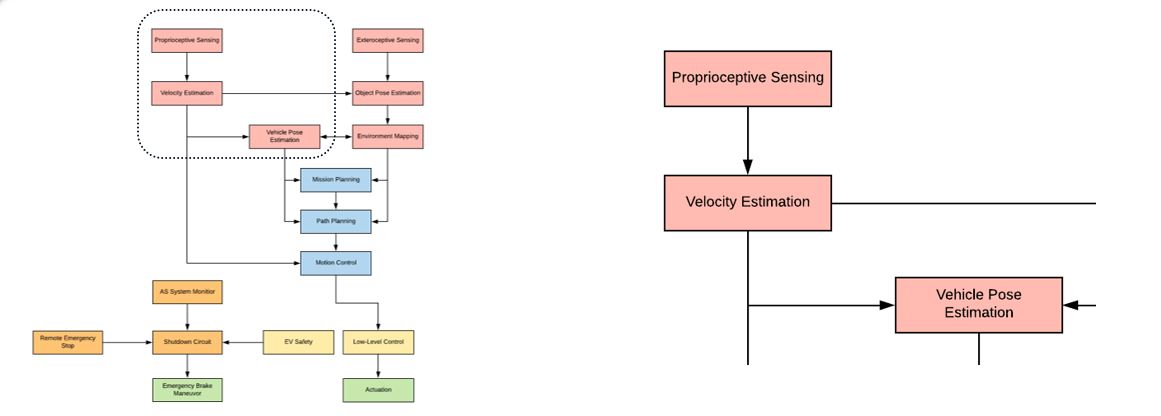 systemmap